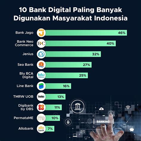 digital currency bank indonesia